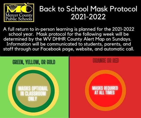 a full return to in-person learning is planned for the 2021-2022 school year. mask protocol for the following week will be determined by the wv dhhr county alert map on sundays. information will be communicated  through our facebook page, website, and automatic call. green, yellow, or gold masks optional in classroom only. orange or red masks required at all times