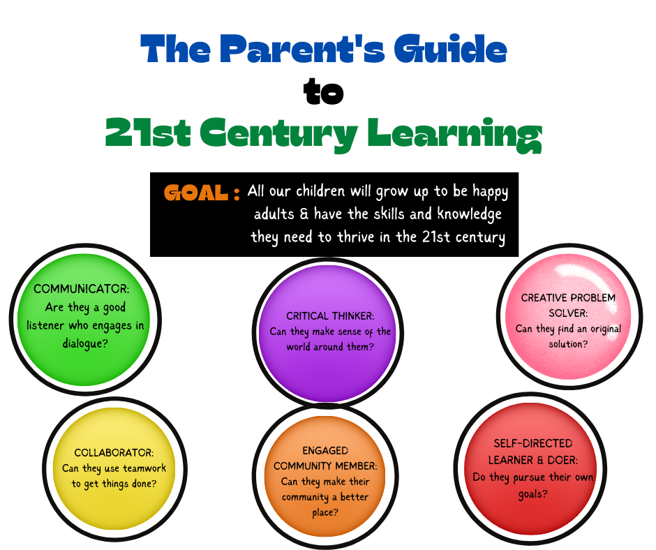 Parent's guide to 21st century learning page 1
