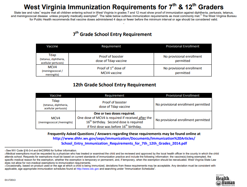 immunization requirements